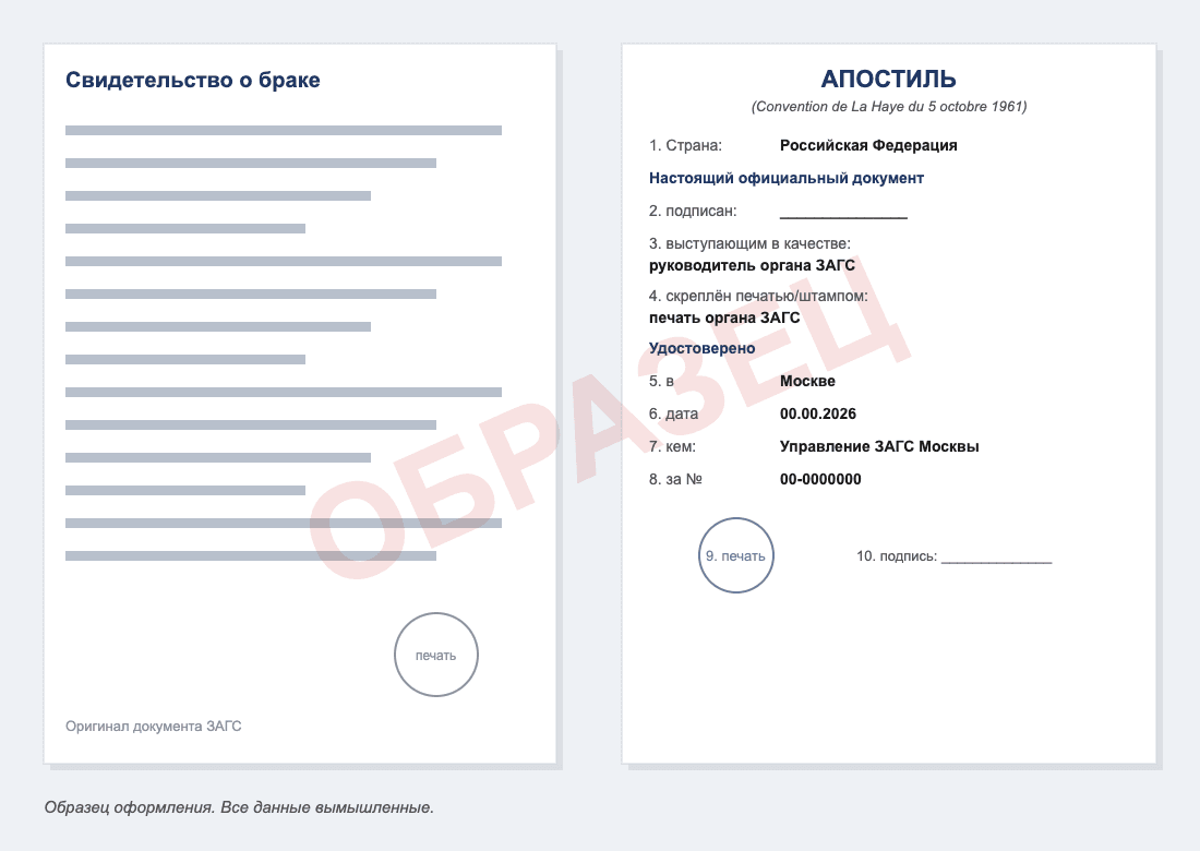 Образец апостиля на свидетельство о браке